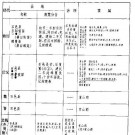 （民国）河北通志稿 地理志·经政志·民事志·食货志.pdf下载